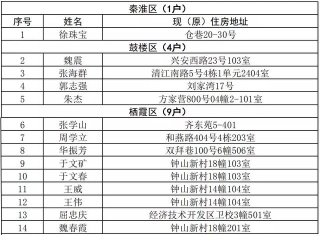 长沙县外来人口补助_薛之谦天外来物图片(2)