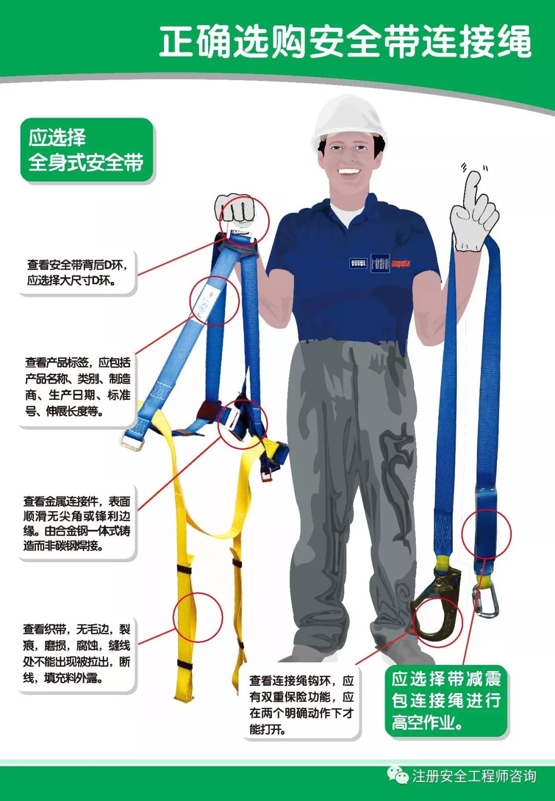 建筑工人如何正确穿戴安全带