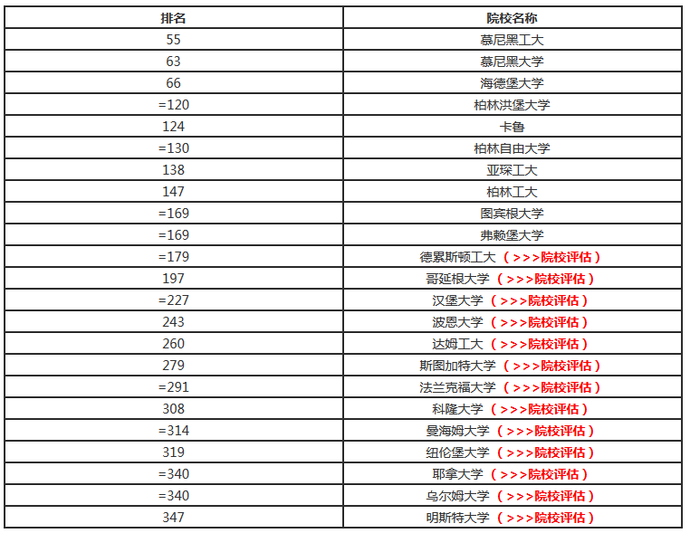 德国高校排名_二战德国元帅排名图片