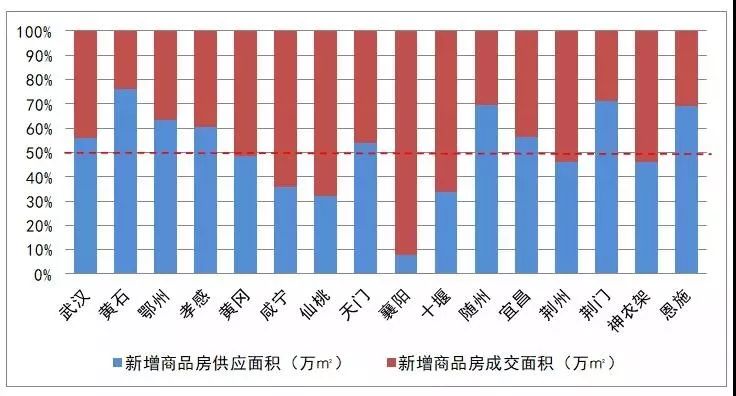 宜昌和襄阳近5年gdp对比_厉害了我的城 襄阳入选 2017年中国百强城市排行榜(2)