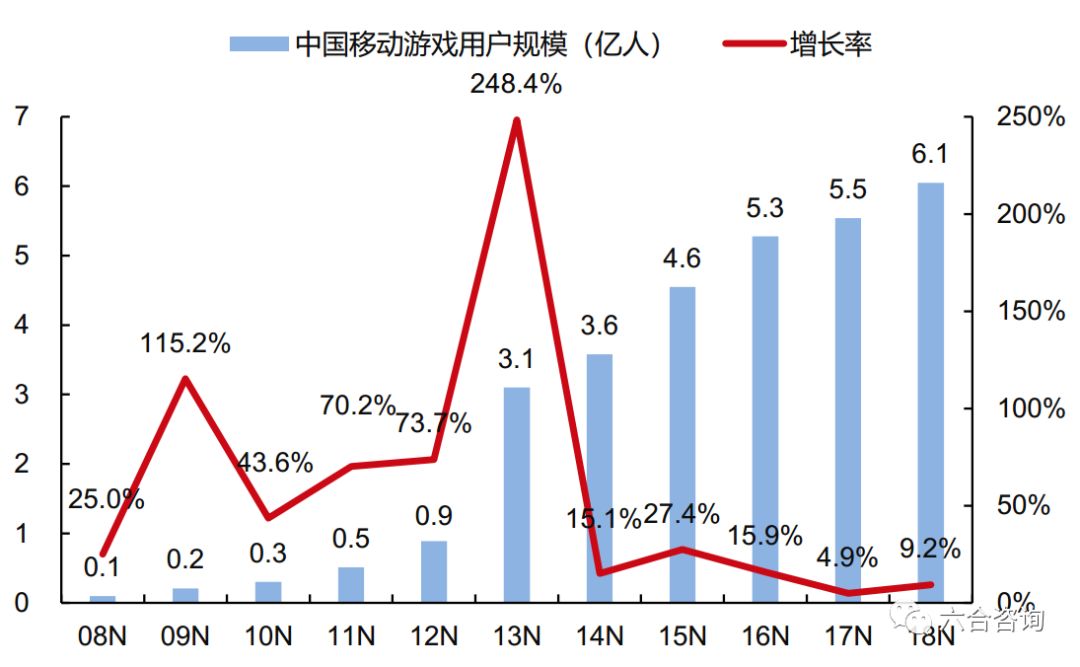 现在游戏界真实GDP_一只特立独行的猪 GDP修改游戏 美国修改GDP统计方法或将颠覆历史 深度报道 经济参考网 网页链