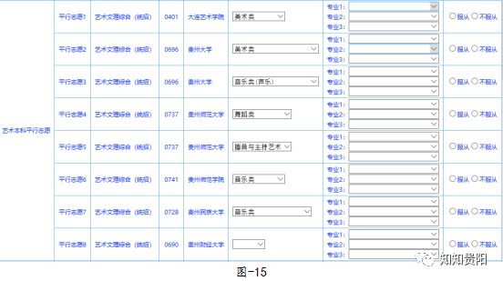 热点新闻重磅贵州公布2019高考网上填报志愿时间及细则内附操作指南