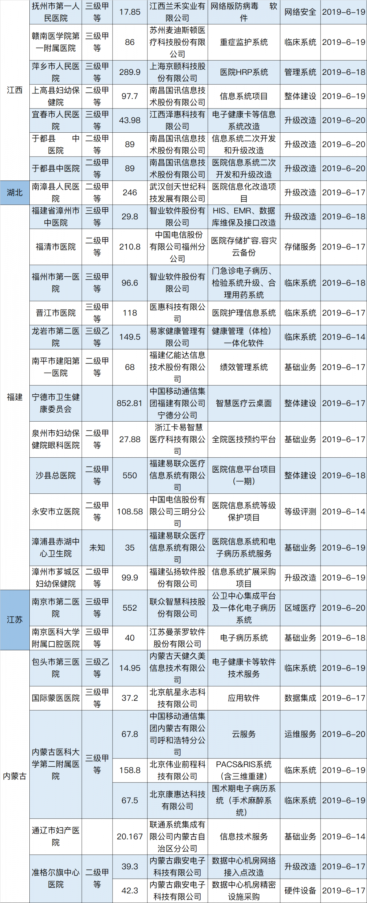 6.14-20招投标：北京社保基金管理中心4千万项目开标