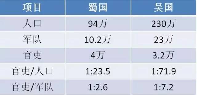 人口数量直接影响军队规模和_中国军队