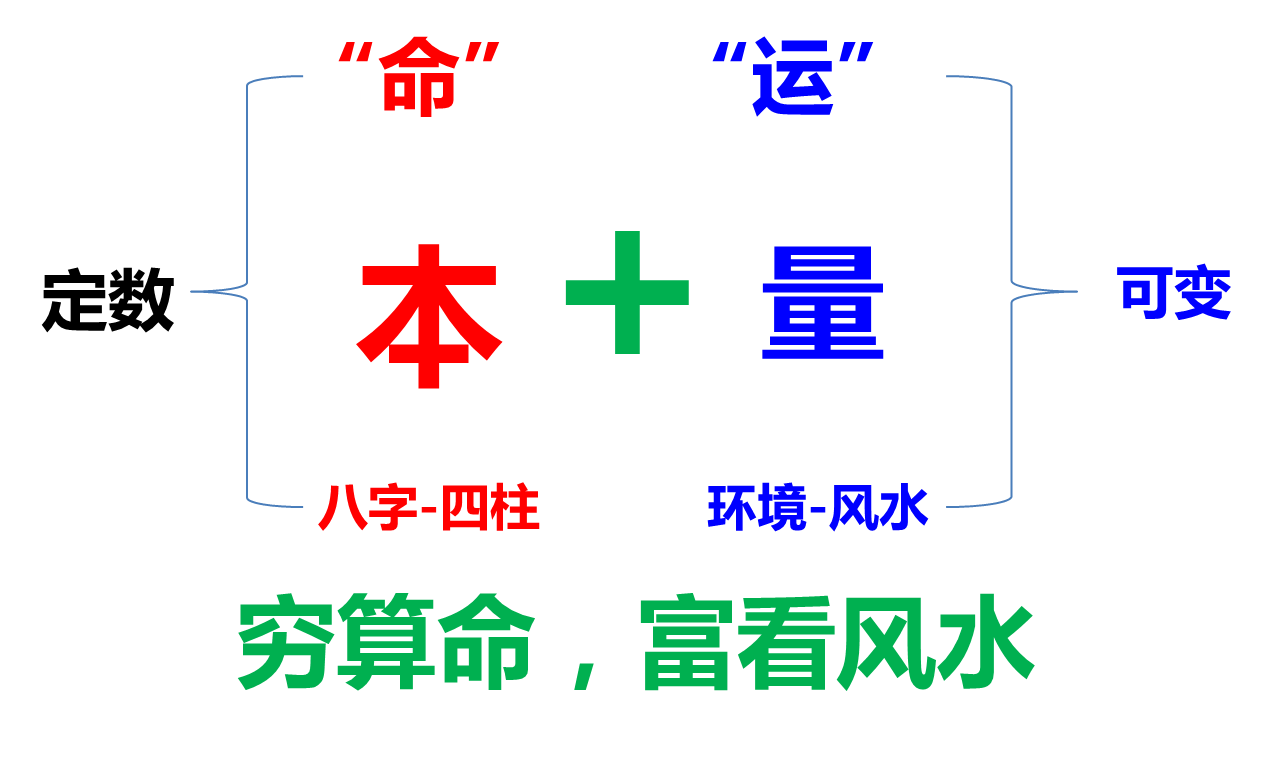 易经阳宅风水365 解码人生命运,阳宅风水与人生命运吉凶
