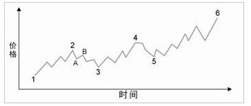 谷拼音