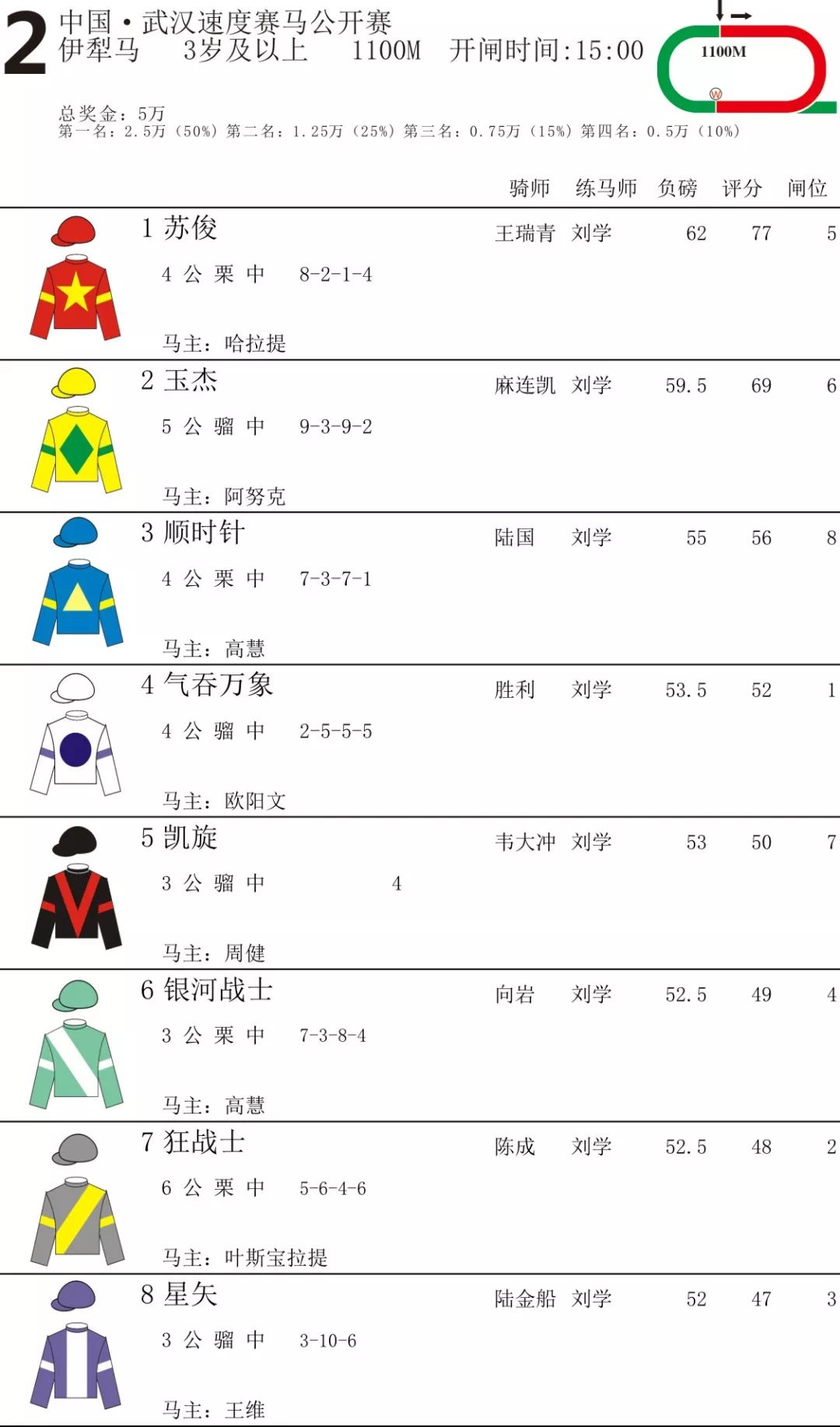 赛事资料香港回归杯赛事排位表