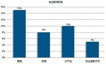 农业革命期间为什么人口减少_人口普查