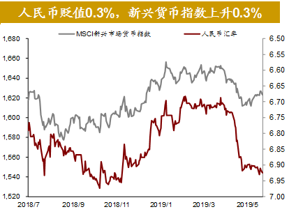 越南 gdp 2019_越南各省gdp排名(3)