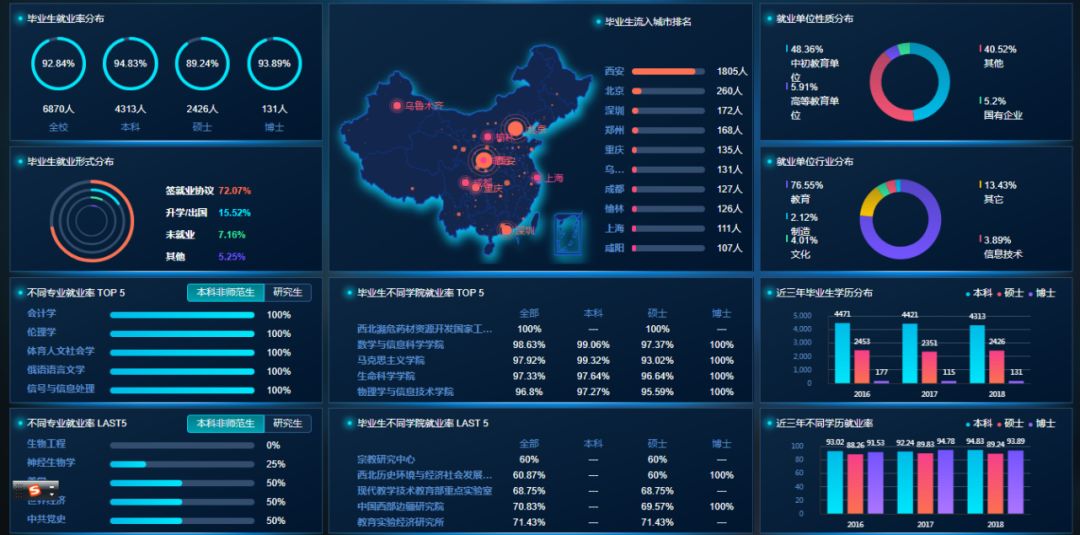 一,大数据统计分析