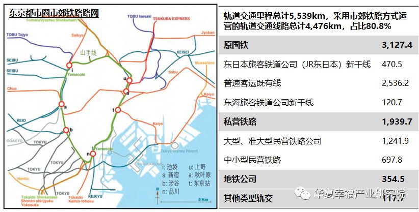 该线路每天运行20小时,年运量15亿人次,是同为环线的地铁都营大江户线