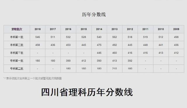 2019年四川省高考成绩明日发布历年高考分数线是多少