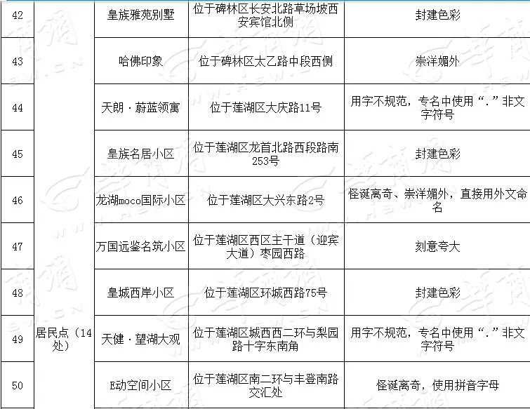 全国整治不规范地名