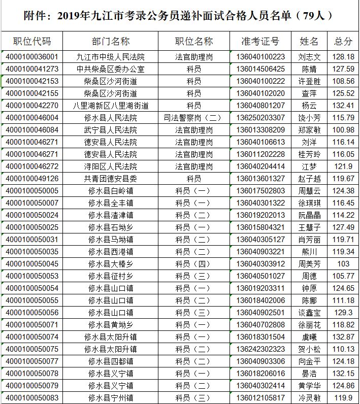 九江历年人口变化