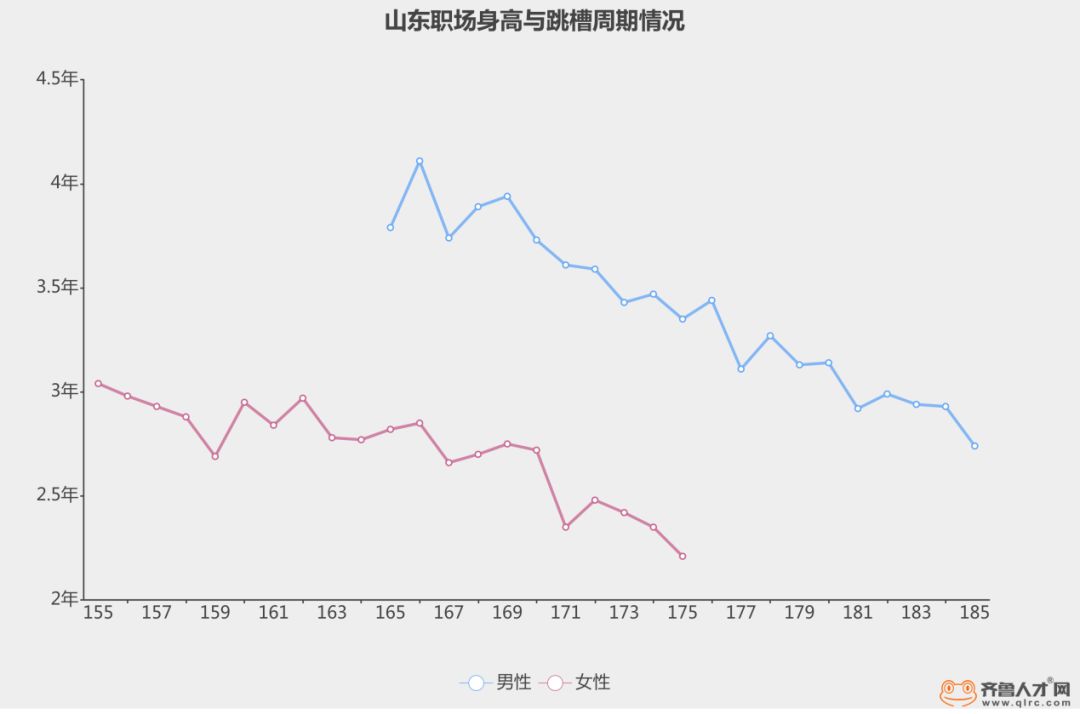 山东16市人口流出_山东人口变化统计图(3)