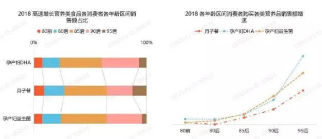 孕产妇奶粉成功登陆宝妈们的必买清单！揭秘孕妇奶粉的必要性