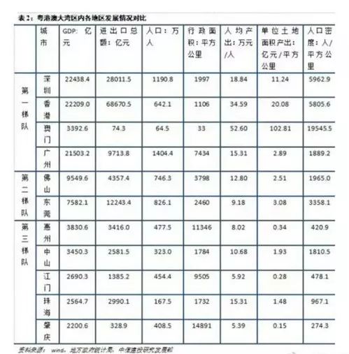 香港各区人口_香港人口2019年总人数 香港各区人口数量及排名(3)