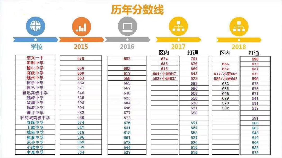 绍兴地区人口_绍兴发现一名涉中高风险地区红码人员!全市佛教场所暂停开放