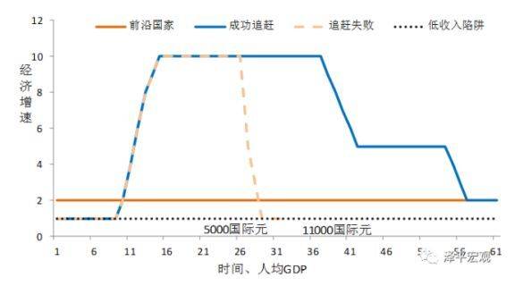 gdp增长缓慢