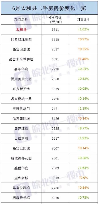 阜阳五县gdp哪个县最高_阜阳三区五县分界地图