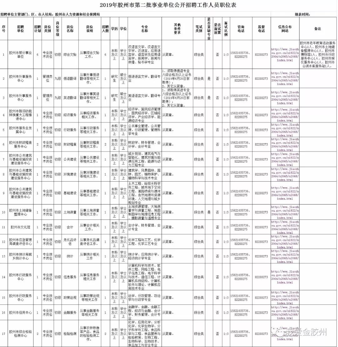 胶州市多少人口_青岛市胶州市成为全国百强县10多位,也是山东省第二强的县级(3)