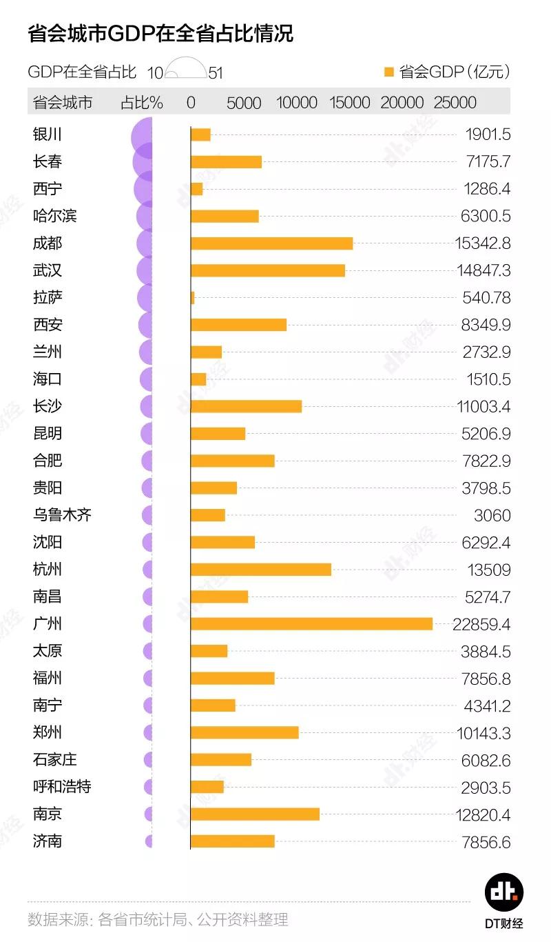 南昌gdp5745亿如何省会担当_南昌起义图片