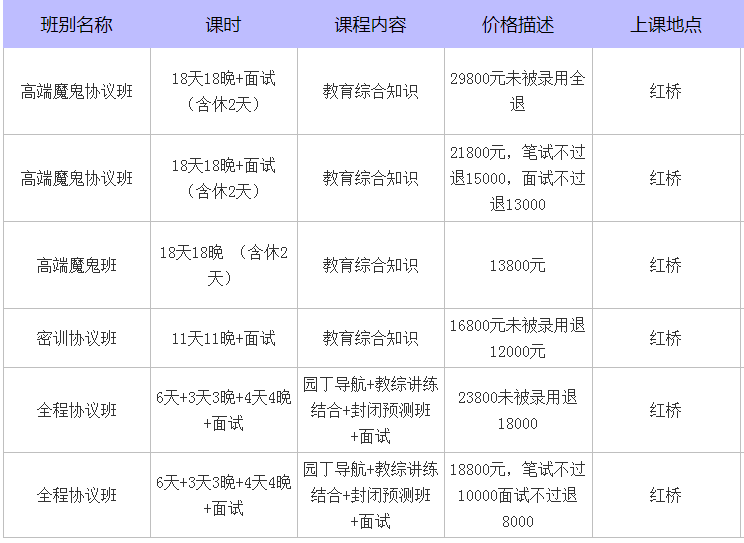 只剩5个区的招聘,别错过这次!