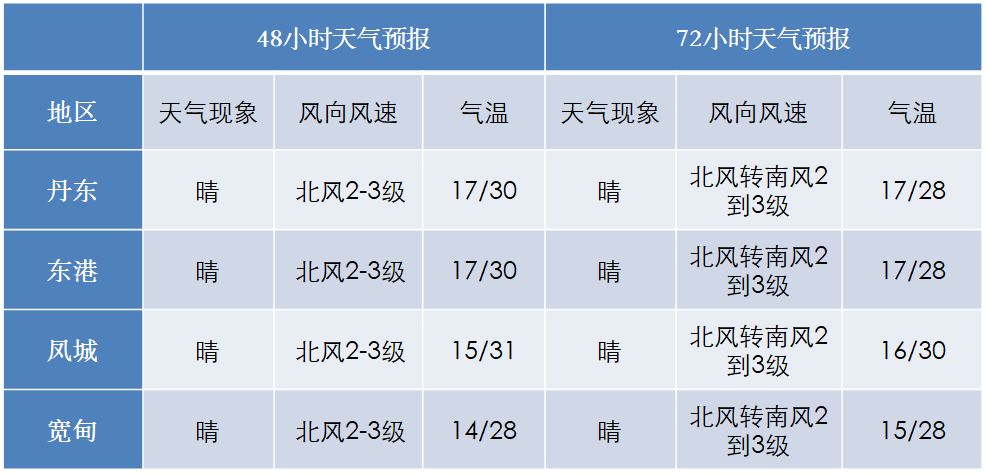 落雨gdp(3)