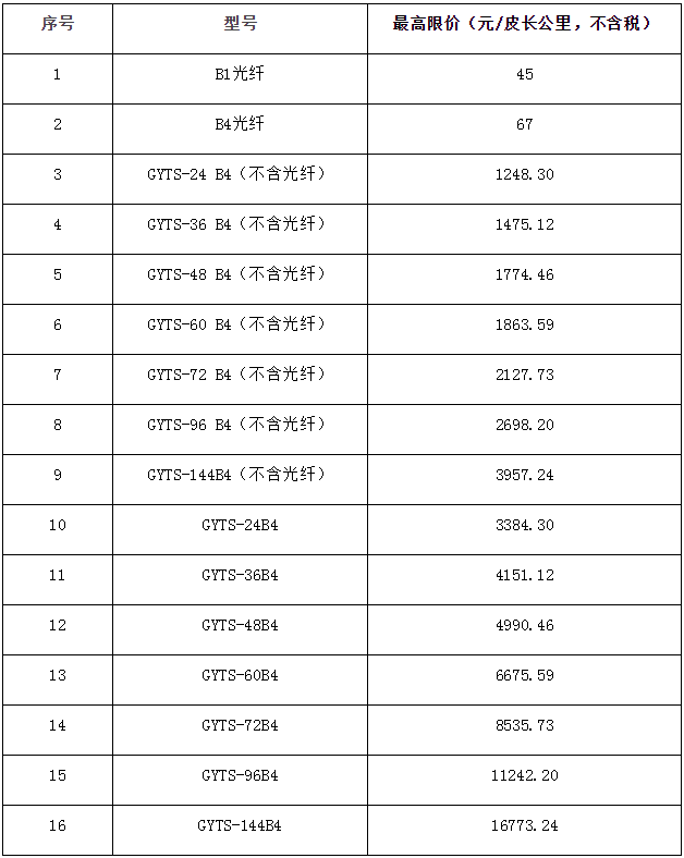 2020中国G人口_2020中国人口分布图(2)