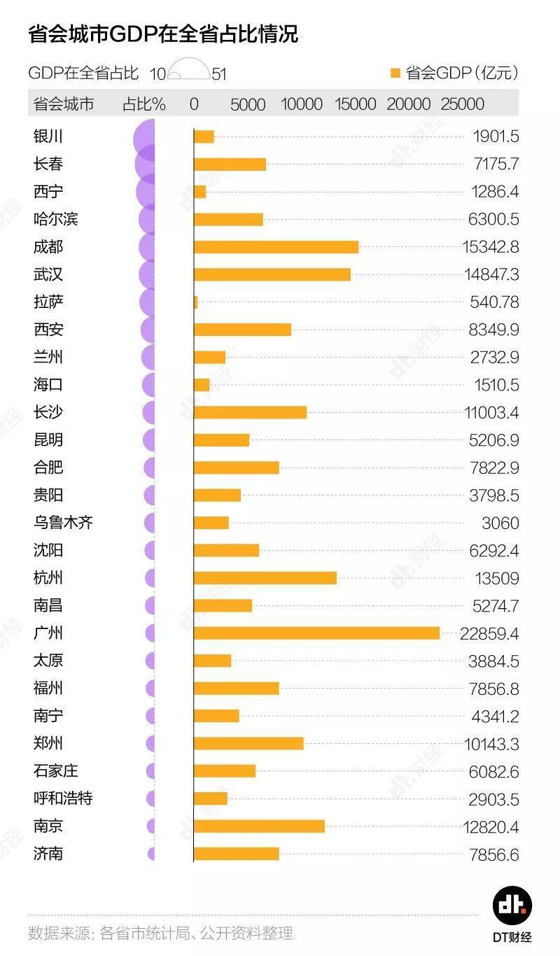 各省gdp历史_2020gdp中国各省排名(2)