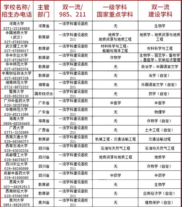 国家重点学科排名_重点学科建设图片(2)