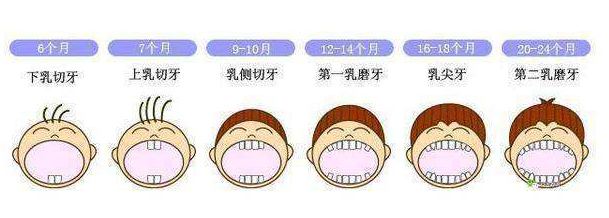                     宝宝几个月翻身和长牙算正常，几点征兆和注意事项，新手妈妈学习
