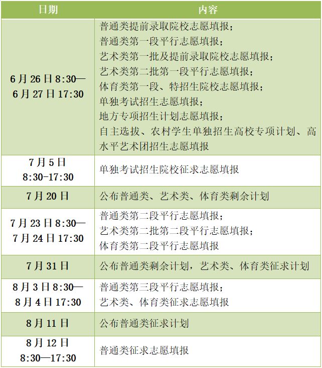 全国高考查分报志愿时间表