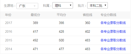 华软软件学院邮编_军训天数_广州大学华软软件学院开学时间