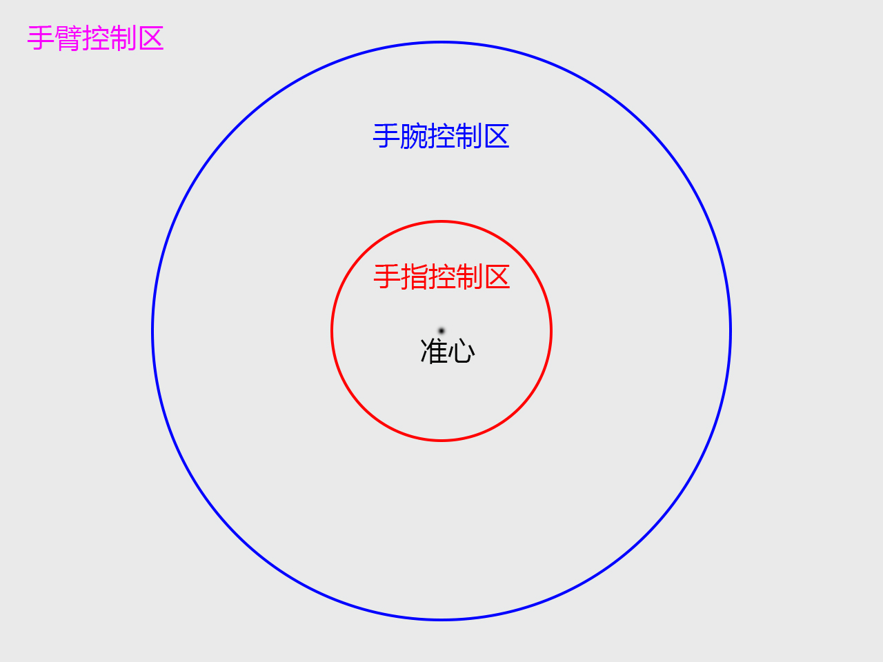 Apex 英雄从鸵鸟到苍鹰枪法之基础篇 训练