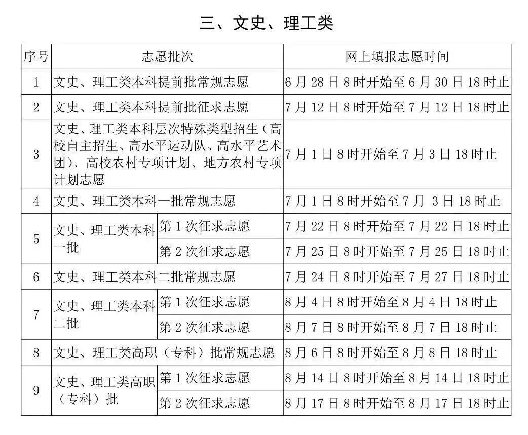 全国高考查分报志愿时间表