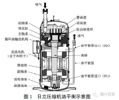 脱扣器与压缩机油雾分离器