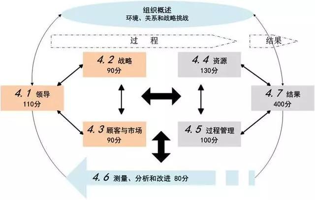 人口评价体系_人口知识体系思维导图(2)