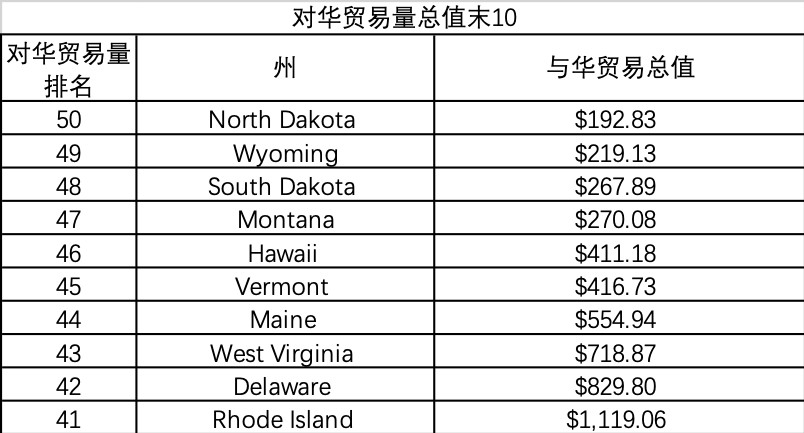 国家经济总量占美国比例_美国经济大萧条图片