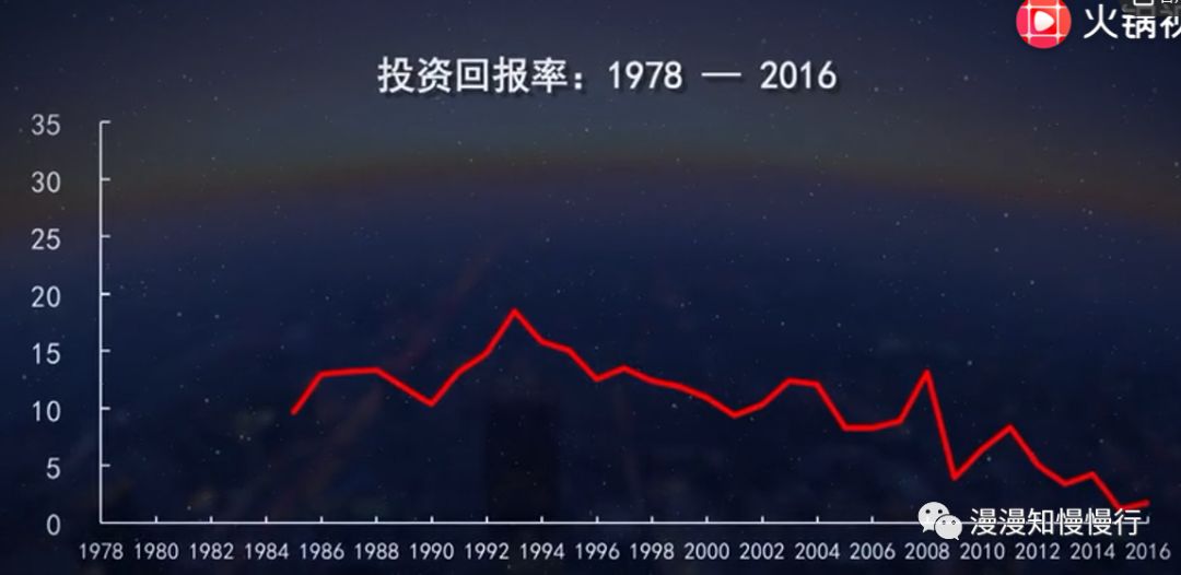 白重恩未来GDP预测_中国gdp超过美国预测
