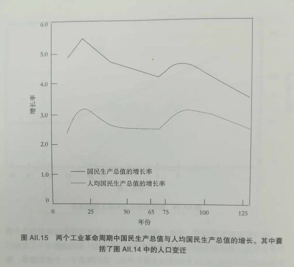 英国三十年gdp增长_英国2013年GDP增长1.9 创近五年来新高(2)