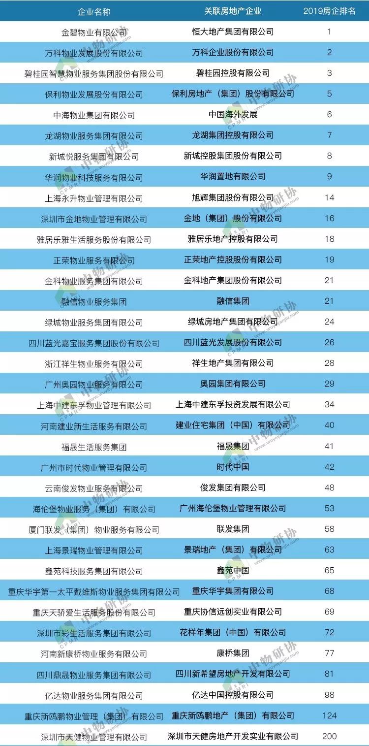 上海物业排名_上海大学排名