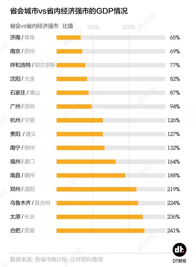 呼和浩特gdp经济产业链_全国亲子产业链整合大会 呼和浩特站