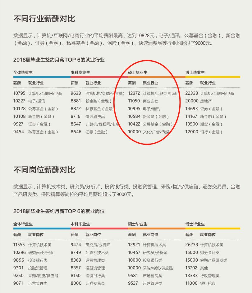 上财金融硕士就业报告