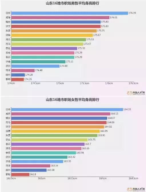 山东人均身高_山东人均收入变化图(2)
