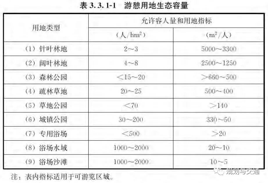 人口容量的三_人口容量思维导图(3)