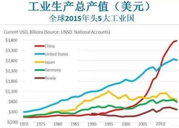 目前我国gdp总量世界第二位_中国的GDP是在那一年超过日本的