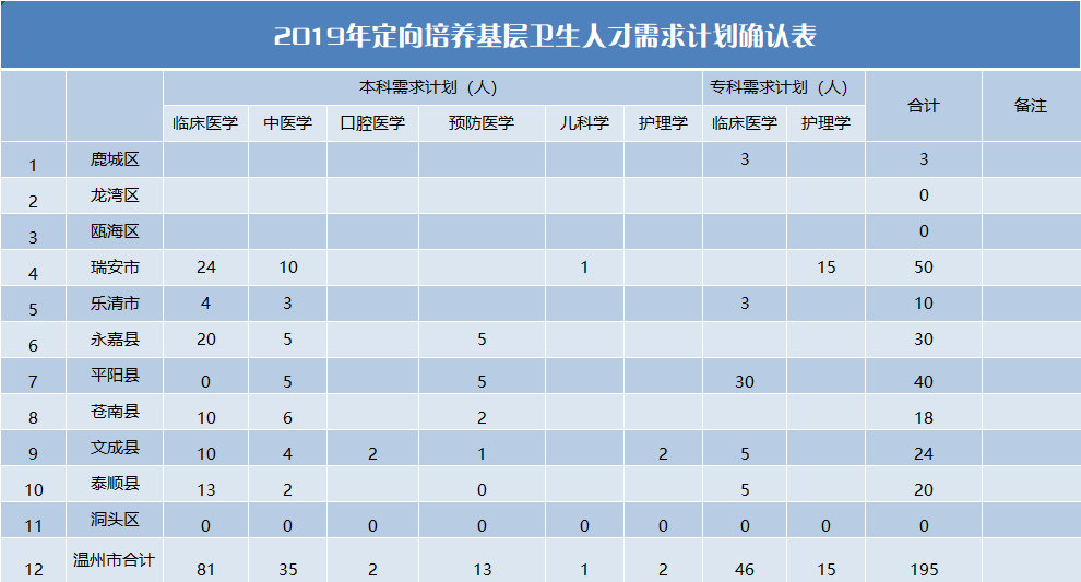 乐清市的学生人口_乐清市地图(2)