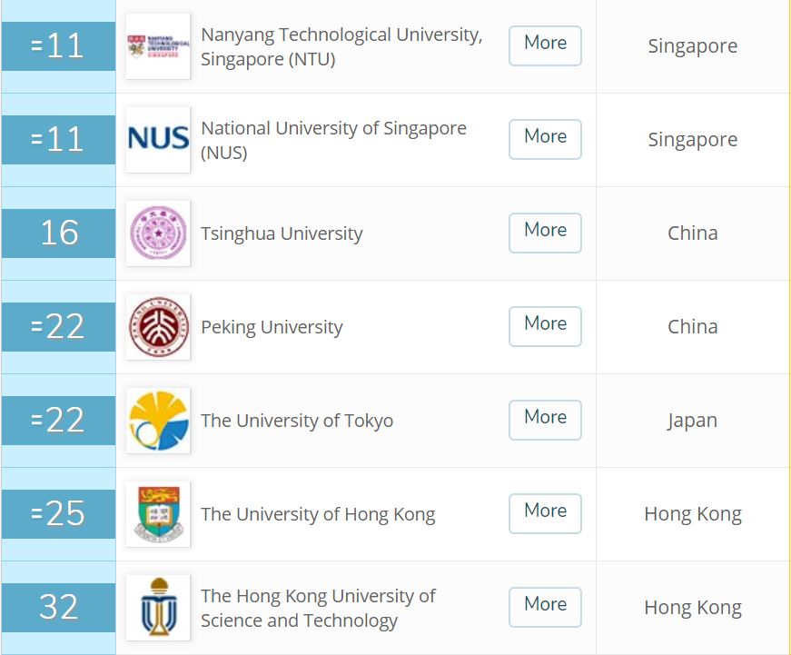世界大学排名出炉,清华16北大22;法国第一居然