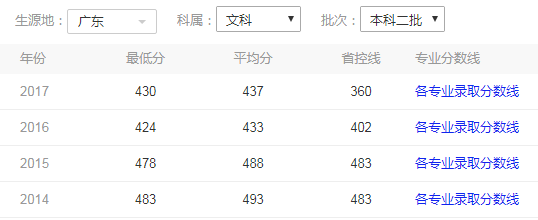 广州大学华软软件学院开学时间_华软软件学院邮编_军训天数